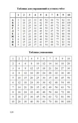 Арифметика. Учебник для 2 класса начальной школы. Пчёлко А.С., Поляк Г.Б. 1957